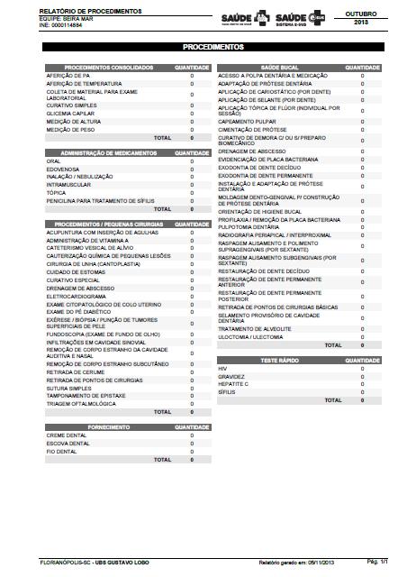 Relatórios Gerenciais Atendimento