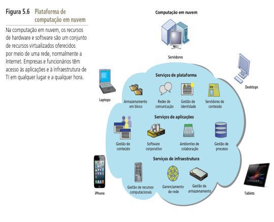 5 - Tendências contemporâneas de hardware Plataforma digital móvel. Consumerização de TI e uso do dispositivo pessoal no ambiente de trabalho.