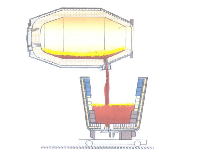 Figura 3.5 - Figura ilustrativa do vazamento do aço de um convertedor para panela (CAMPOS,2009).