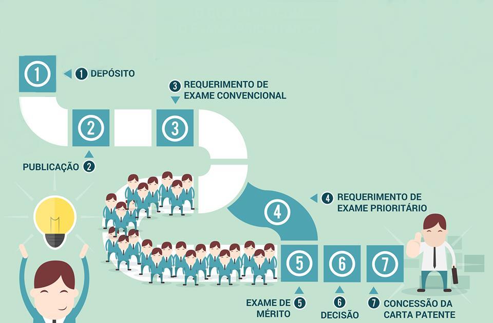 PATENTE MPE Além do atendimento pelo Sebraetec, a atuação em