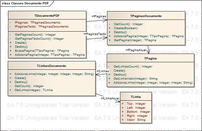 Diagrama de