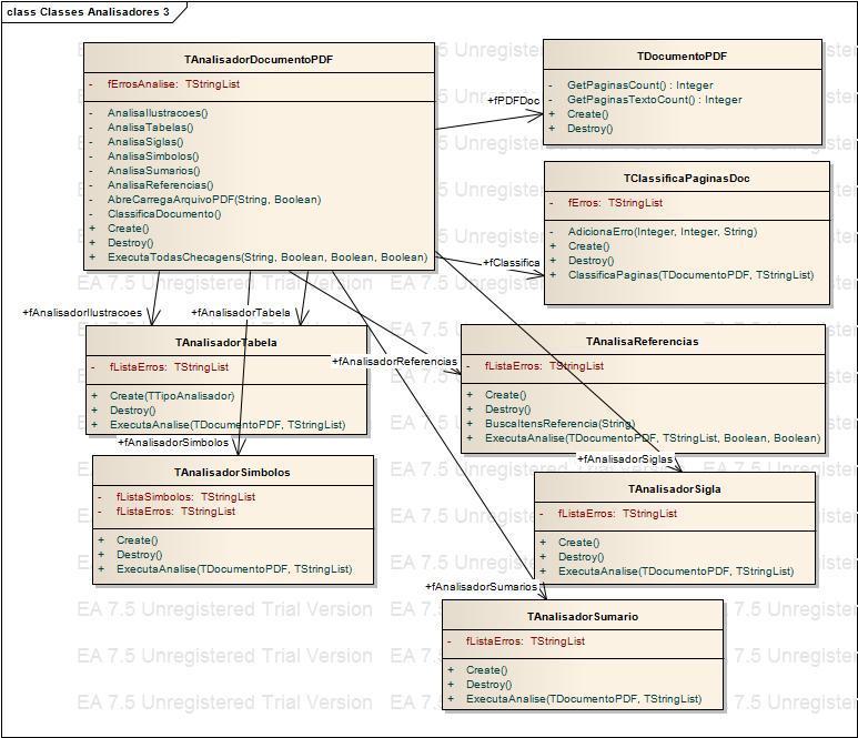 Diagrama de classes