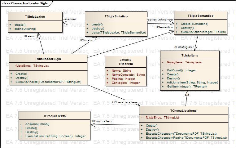 Diagrama de