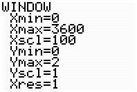 1 π 1 π 1600 1600 será ( t + 4300) = 1+ cos ( t + 4300) = 1+ cos t + π = ( t) fim de 4300 segundos decorreram 1 oras e o ponteiro das oras termina uma volta completa, voltando a repetir os valores da