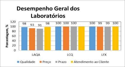 Tabela 3.2.