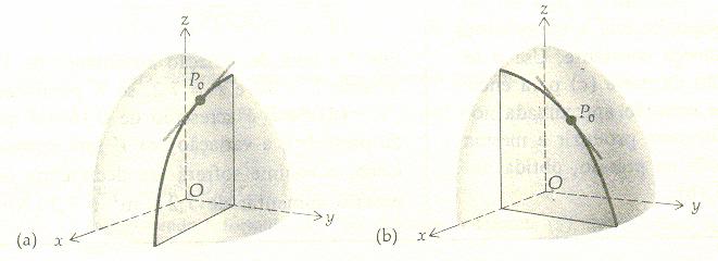 Matemática Aplicada a) Determie o domíio das fuções, represete-os geometricamete e verifique se são abertos ou fechados b) Estabeleça a expressão aalítica das fuções gxy (, ) e hxy (, ) Mostre, que C