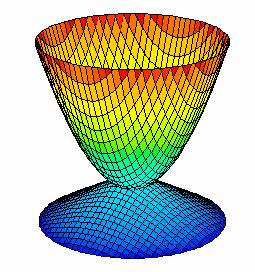 Matemática Aplicada Exercícios 14 A figura, ao lado, represeta o molde de um copo usado a Queima das Fitas, cuja matriz de potos 3D é formatada pelas fuções f e g, dadas pelas expressões seguite: f (