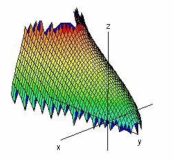 Matemática Aplicada g) A temperatura em qualquer poto (x, de um disco circular, limitado pela circuferêcia x + y = 1, é dada por T = si( f( x, ) + x y Determie o poto mais quete e o poto mais frio do