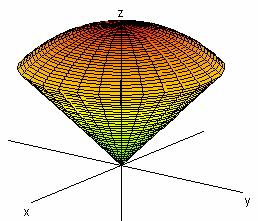 parametricamete a recta tagete à curva, de itersecção da superfície z = h( x, com o plao x = 5, o poto P (5, 0, 7) iii) As fuções f e g têm um máximo absoluto em(