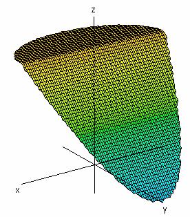 1 Cálculo Diferecial em (116) Defiição Seja f : D e k, chamamos curva de ível respeitate à cota k ao cojuto C = {(, x D : f(, x = k} k Algoritmo - esboço do gráfico de uma fução: 1º passo: