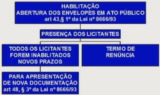 julgamento dos recursos interpostos; O inciso III do art. 43 diz quando a fase de habilitação é encerrada. Se após o prazo para recorrer, não há recurso, a habilitação chega ao seu fim.