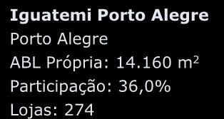 892m² Participação: 60,7% Lojas: 195 Iguatemi Campinas Campinas MG Iguatemi Florianópolis Florianópolis