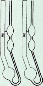 911 25 0,25 50 0,50 100 1,00 200 2,00 400 4,00 Viscosímetro CANNON-FENSKE ROUTINE (OSTWALD) Ref. 912 Ref.