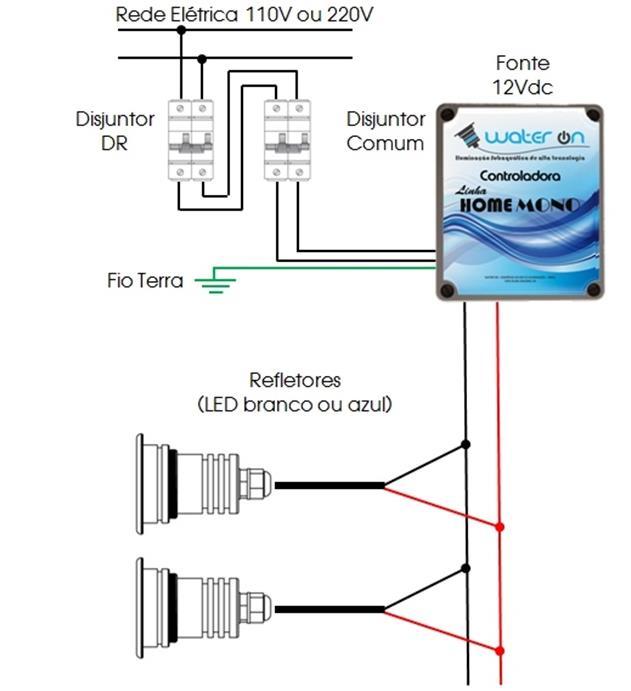 Os refletores Water On MONO (led branco ou azul) devem ser alimentados com uma fonte de tensão de 12V ou uma controladora mono, nunca ligar diretamente na rede elétrica.