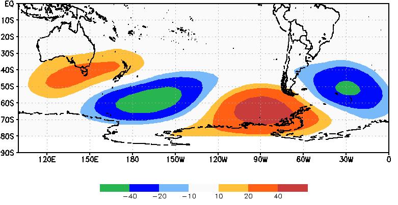 Pacific South America Pattern (PSA) Diversas variáveis Diversas escalas de tempo EOF1 vento meridional