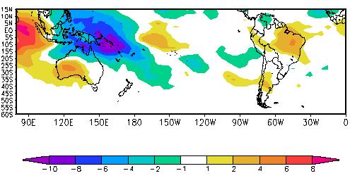ZCAS - + 16,7 % Existência de uma oscilação em fase oposta entre a ROL no Nordeste da