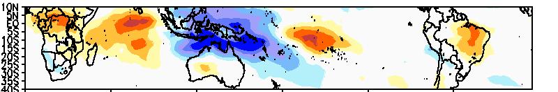 Oscilação Madden and Julian (MJO) É uma oscilação tropical identificada por regiões com grandes áreas de convecção e outras adjacentes sem conveção EOF2