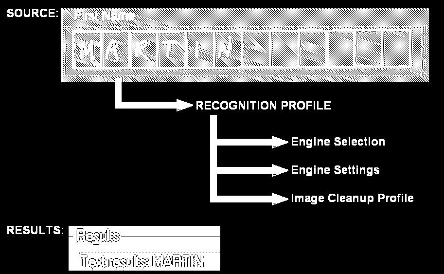 Mecanismos de reconhecimento 13 Melhoria de imagem Melhoria de imagem altera o recurso de informação?