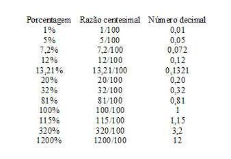 Desenvolvimento No Desenvolvimento das atividades propostas será utilizado o livro indicado, bem como as atividade propostas nas atividades extras do módulo III.