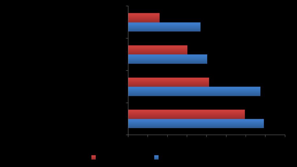 Tabela 2 Distribuição dos indivíduos registrados no CadÚnico de 18 a 64 anos de idade segundo indicação de PBF, matrícula no Pronatec Bolsa Formação, grupo de estudo e existência de vínculo
