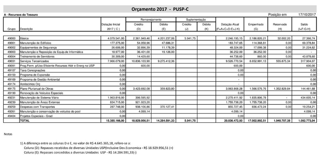 DVAF Orçamento 2017 26