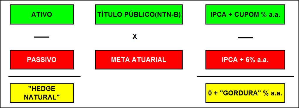 ATIVO: TÍTULO