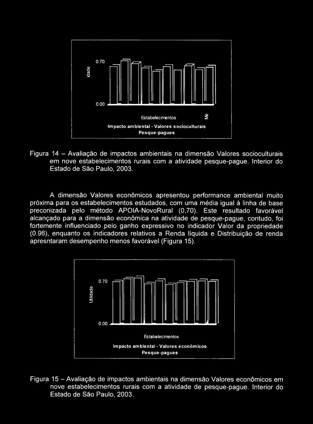 APOIA-NovoRural (0,70).