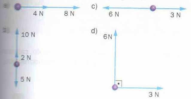 .. + Fn Aplicações: 1) Duas forças concorrentes, F1 e F2, de intensidade 4N e 3N atuam num mesmo ponto material, formando um ângulo α entre si.