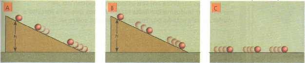 2. Equilíbrio Um ponto material está em equilíbrio quando a resultante das forças que nele atuam é nula.