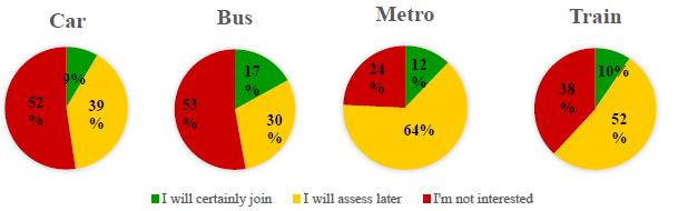 Traditional and Modern Data Collection, Mestrado Integrado em Engenharia do Ambiente