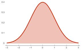 5 / 24 distribuição normal ou gaussiana distribuição gaussiana: P(x µ, σ) = 1 [ exp 2πσ (x ] µ)2 2σ 2 2 parâmetros: média µ desvio padrão σ (ou variância