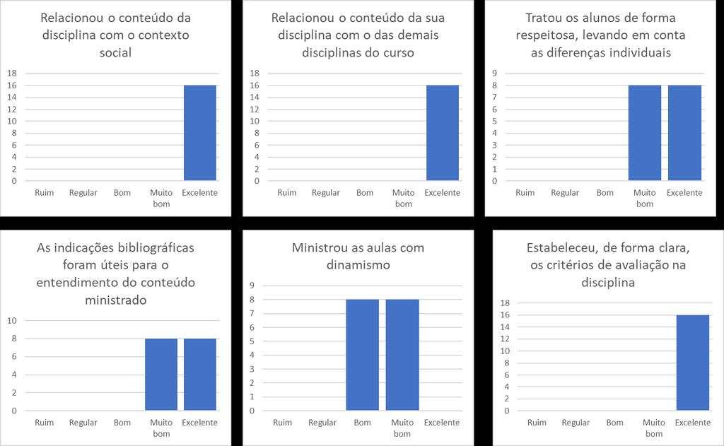 3. Discussão A partir dos resultados