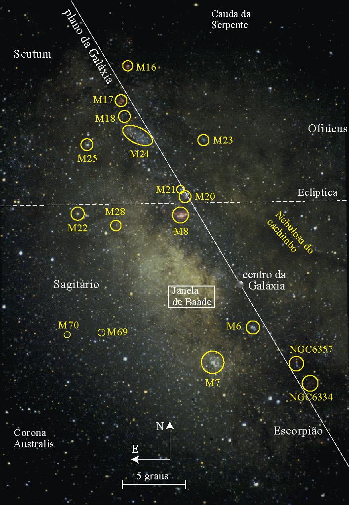 Centro da Galáxia Imagem no visível. Vários aglomerados abertos e globulares estão marcados.