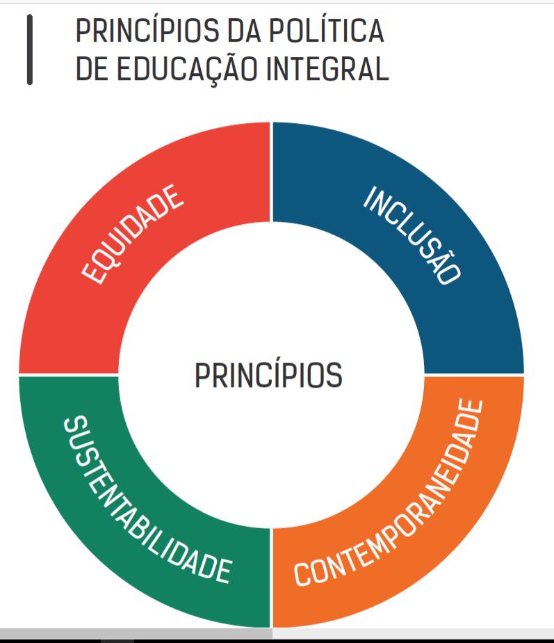 Integral