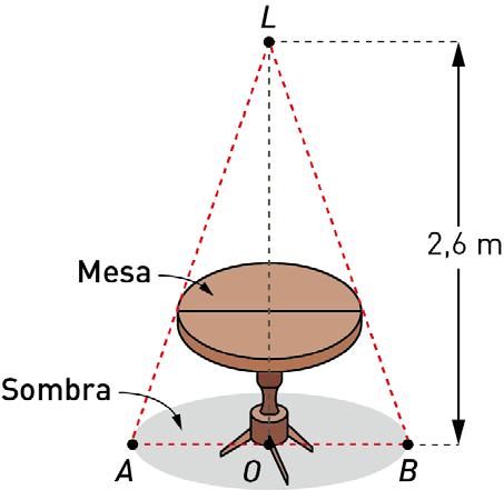 . Na figura seguinte estão representadas uma mesa circular e a sombra, também circular, projetada pelo tampo da mesa no chão de uma sala.