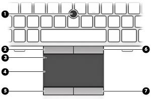 2 Conhecer o seu computador Parte superior TouchPad Componente Descrição (1) Ponteiro indicador Move o ponteiro e seleciona ou ativa itens no ecrã.
