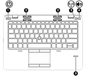 Botões e leitor de impressões digitais (somente em alguns modelos) Componente Descrição (1) Botão de energia Quando o computador está desligado, prima o botão para o ligar.