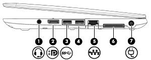 Direita Componente (1) Tomada da saída de áudio (auscultadores) Tomada da entrada de áudio (microfone) Descrição Reproduz som quando ligada a altifalantes estéreo elétricos opcionais, a