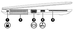 Esquerda Componente Descrição (1) Ranhura do cabo de segurança Permite ligar um cabo de segurança opcional ao computador.