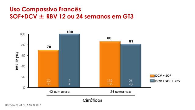 Figura 4. Taxas de RVS em pacientes cirróticos em vida real na França 5.1.