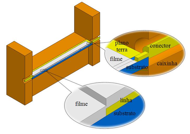 68 t degrau filme W substrato condutor H A (a) (b) Figura 25. Ressoador CPW elaborado para a caracterização do filme fino de STO de 4,2 μm de espessura. (a) Vista em corte transversal.