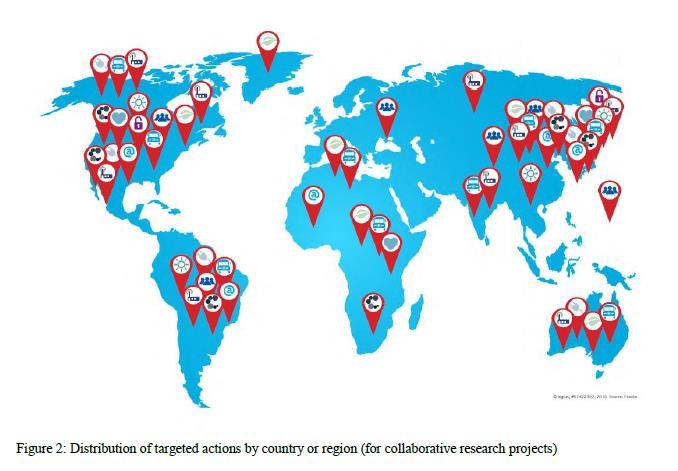 HORIZONTE 2020: Aberto para o mundo MAIOR ABERTURA Horizonte 2020 é aberto para participação de pesquisadores de qualquer lugar do