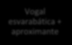 Assim, Falgueras (2001) estabelece uma sequência entre as manifestações acústicas da vibrante segundo o seu grau de relaxamento, tal como apresentado na Figura 4: Vogal esvarabática + tap Vogal