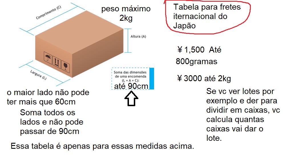 Primeiramente vamos falar sobre o frete.