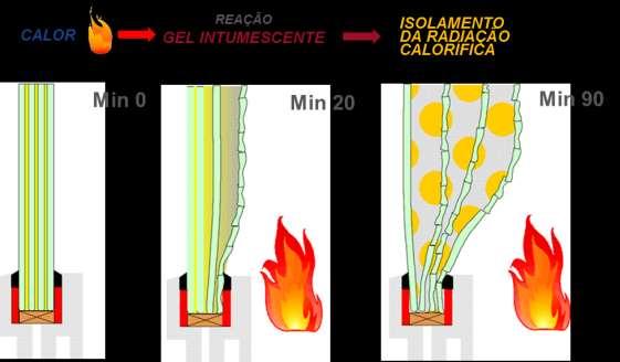 Método de Ensaio e Requisitos Elemento envidraçado