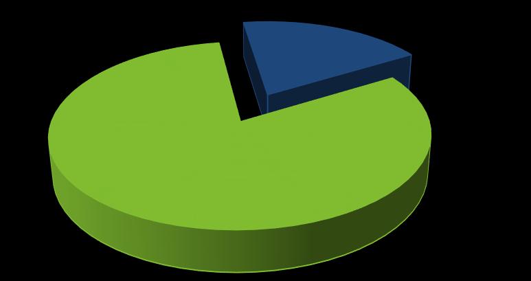 Indicadores Exportação Distribuição financeiros da de produção açúcar pela região Centro-Sul Volume de cana processada até a 1ª