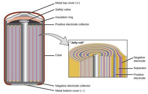 Em baterias seladas, s gases terminam send cnsumids nas reações das placas pstas àquelas