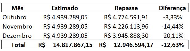 HOSPITAIS VILA ALPINA, SAPOPEMBA E ITAQUAQUECETUBA INTEGRAÇÃO MENSAL Treinamento: Orientação sobre coleta de materiais biológicos em geral. Objetivo: Orientar os novos colaboradores das instituições.