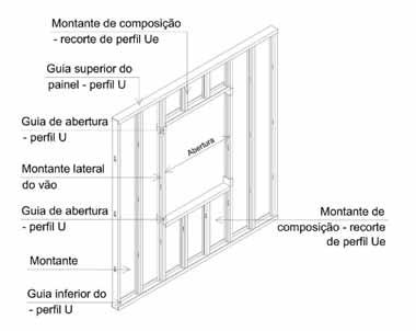 aberturas são definidos similarmente aos dos painéis estruturais, utilizando a guia de abertura. As figuras a seguir apresentam a conformação de um painel não-estrutural: Figura 3.