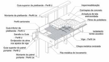 Coberturas A cobertura ou telhado é a parte da construção destinada a proteger o edifício da ação das intempéries, podendo também desempenhar uma função estética.